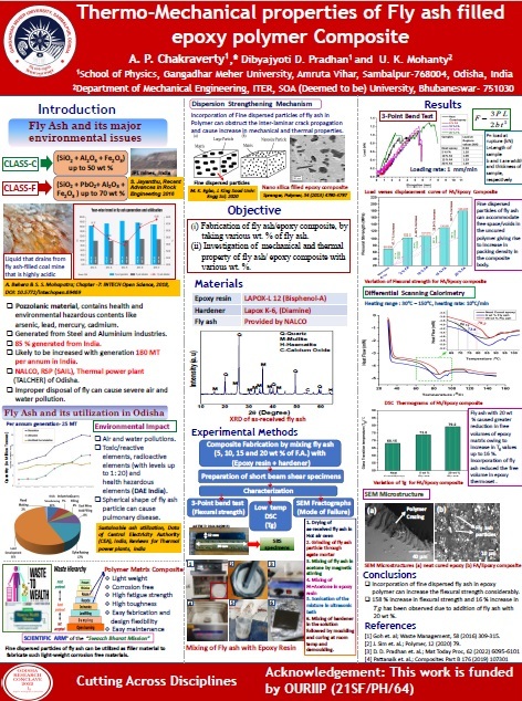 Thermo-Mechanical properties of Fly ash filled epoxy  polymer Composite