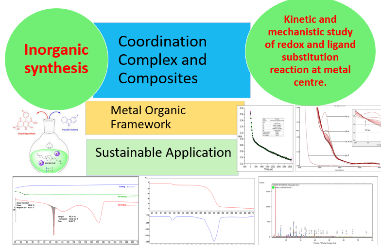 Inorganic synthesis and Application,  Kinetics and Mechanism