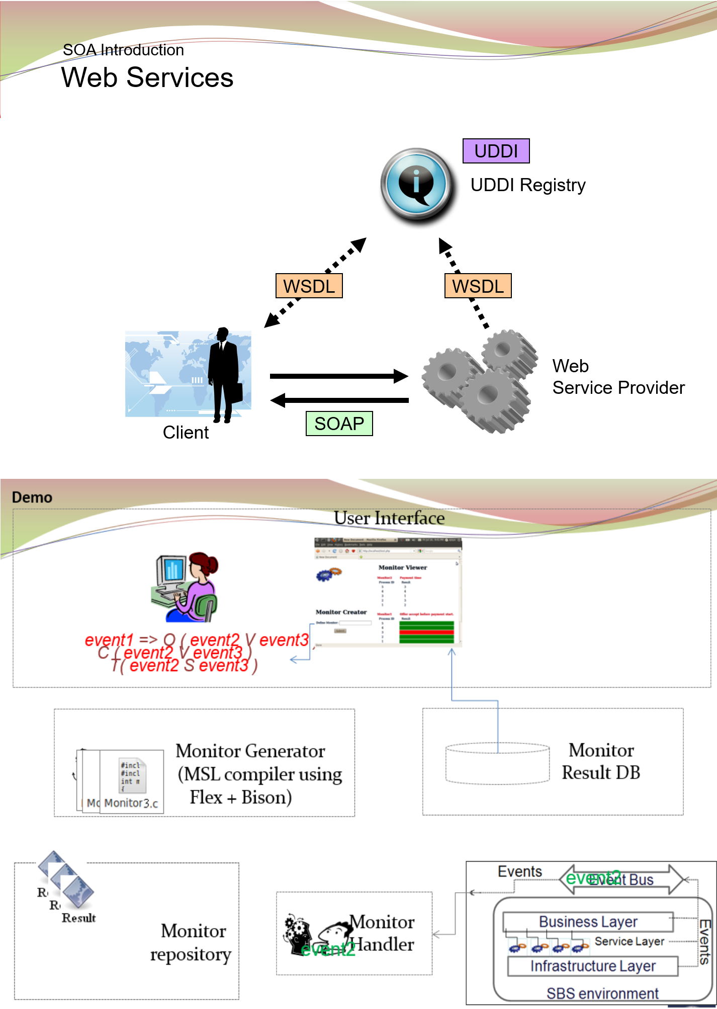 Service Based System Monitor Specification Language Design and Processing